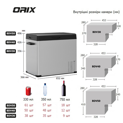 Автохолодильник-морозильник компресорний ORIX BDV-50 45л