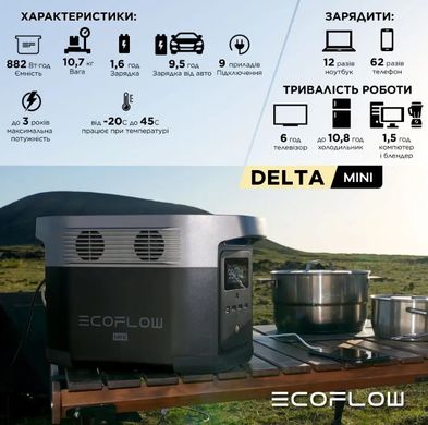 Комплект портативна зарядна станція EcoFlow DELTA Mini + 220W Solar Panel